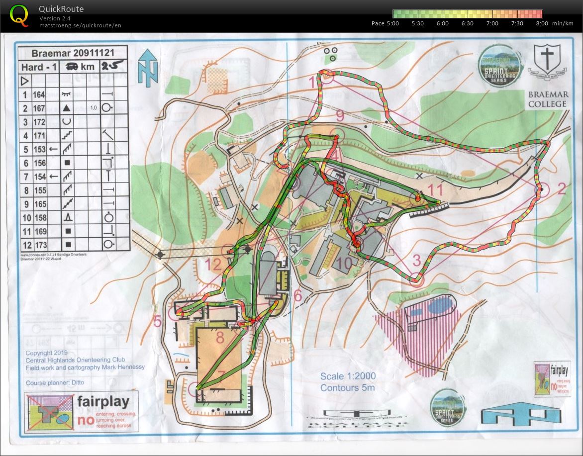 2019 Macedon Ranges Sprint Event 4 part 1 of 2 (24-11-2019)