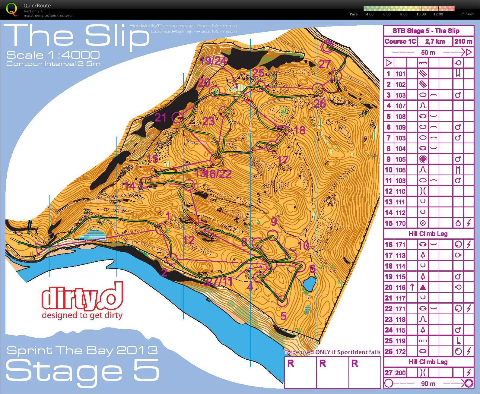2013 Sprint The Bay Stage 5 (17.01.2013)