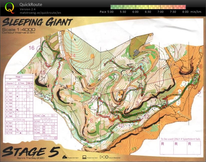 2020 Sprint the Bay Stage 5 (02.02.2020)