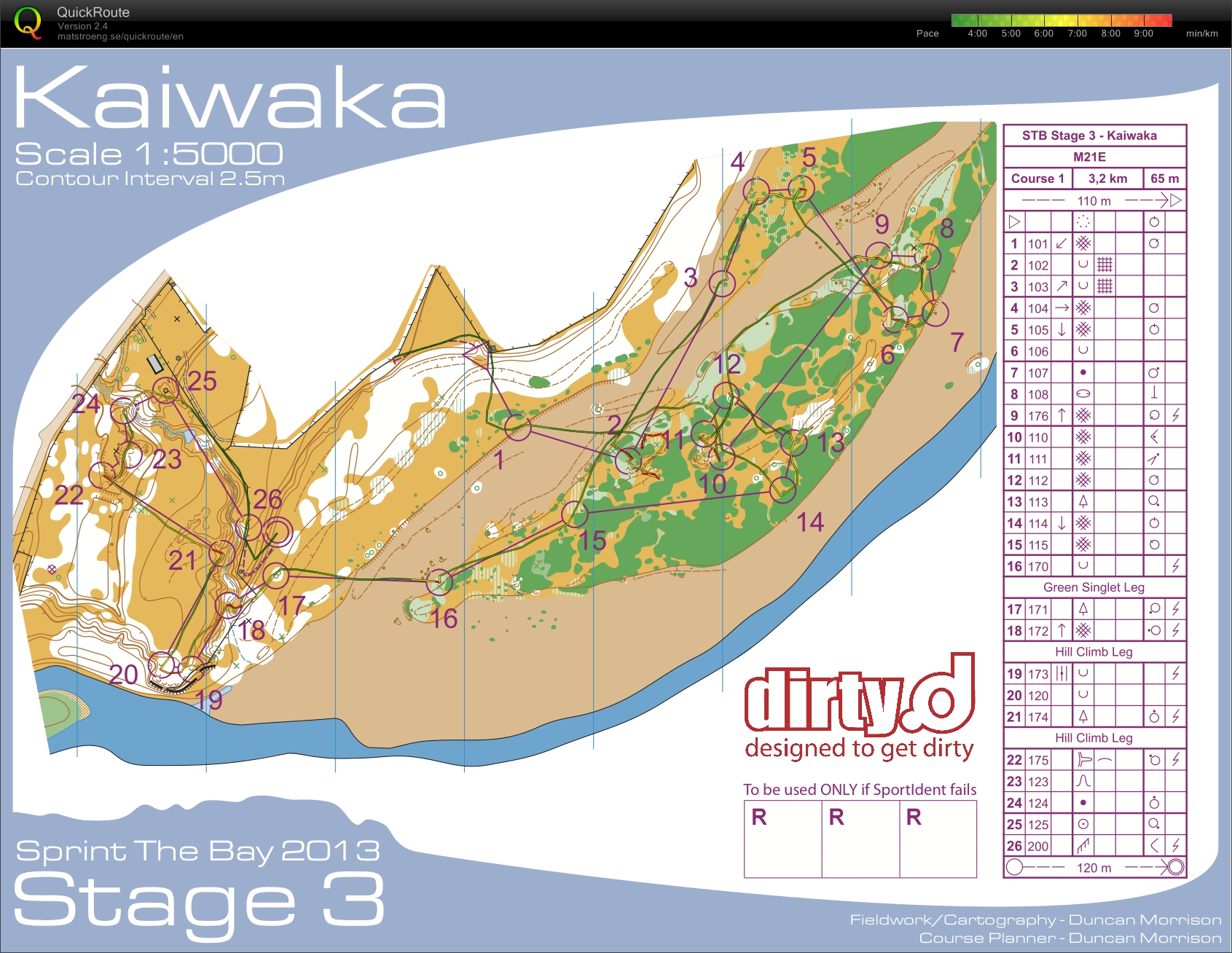 2013 Sprint the Bay - Stage 3 (16-01-2013)
