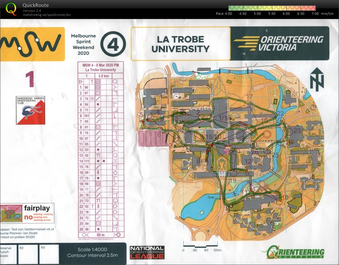 2020 Melbourne Sprint Weekend Stage 4 (08/03/2020)