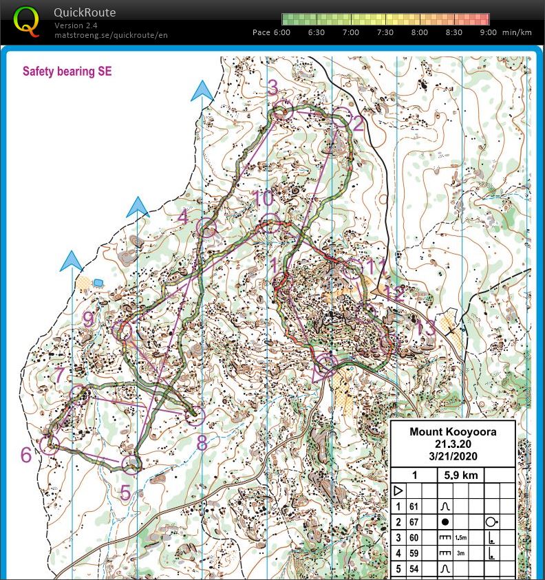 Bendigo Bush Classic 1 (21.03.2020)
