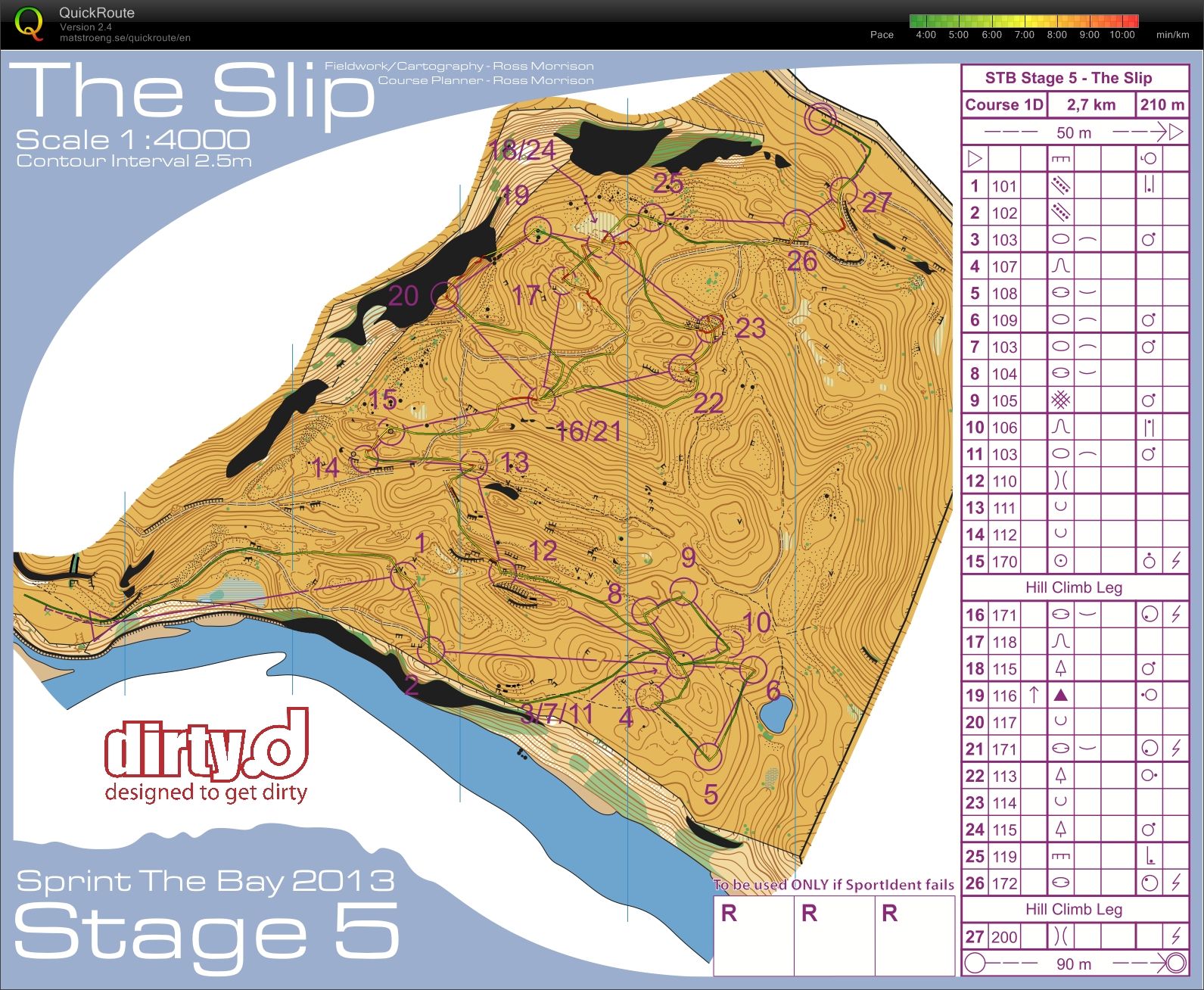 2013 Sprint the Bay - Stage 5 (17.01.2013)