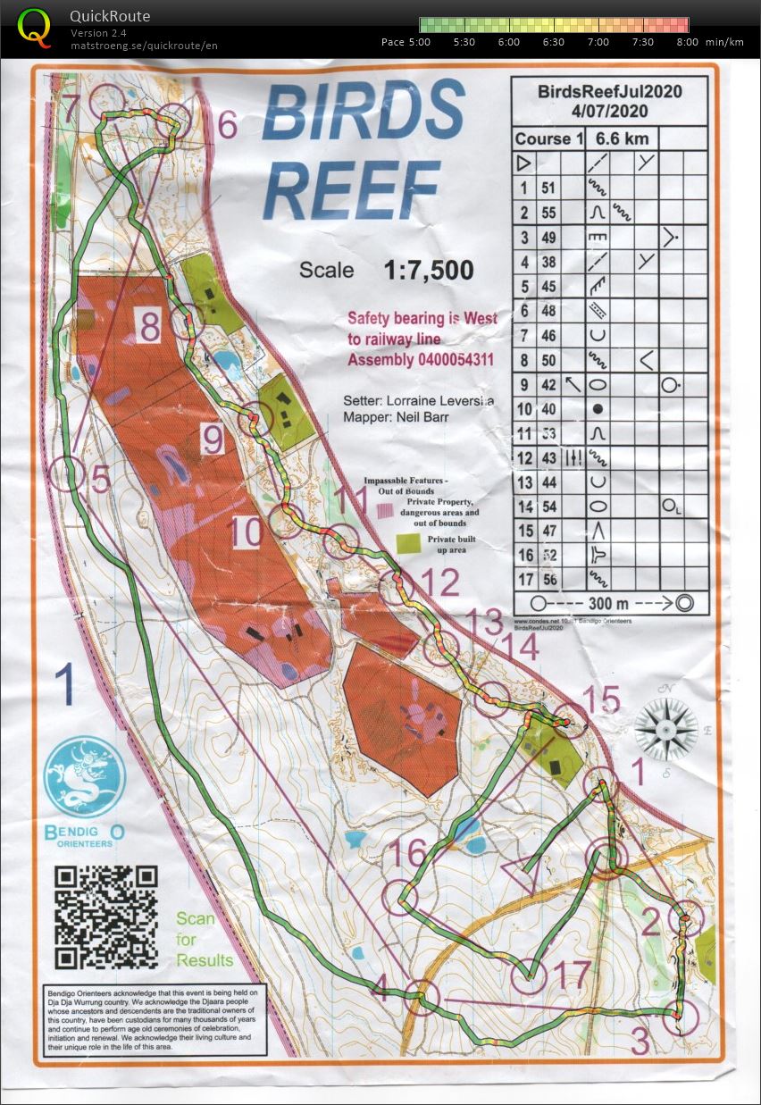 Bendigo Bush Classic 13 (04.07.2020)