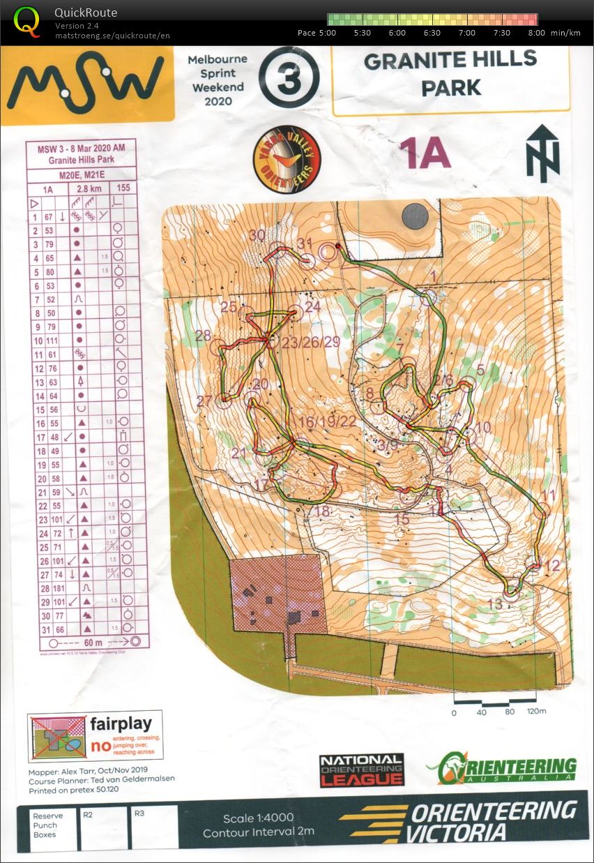 2020 Melbourne Sprint Weekend #3 Re-run (01-07-2020)