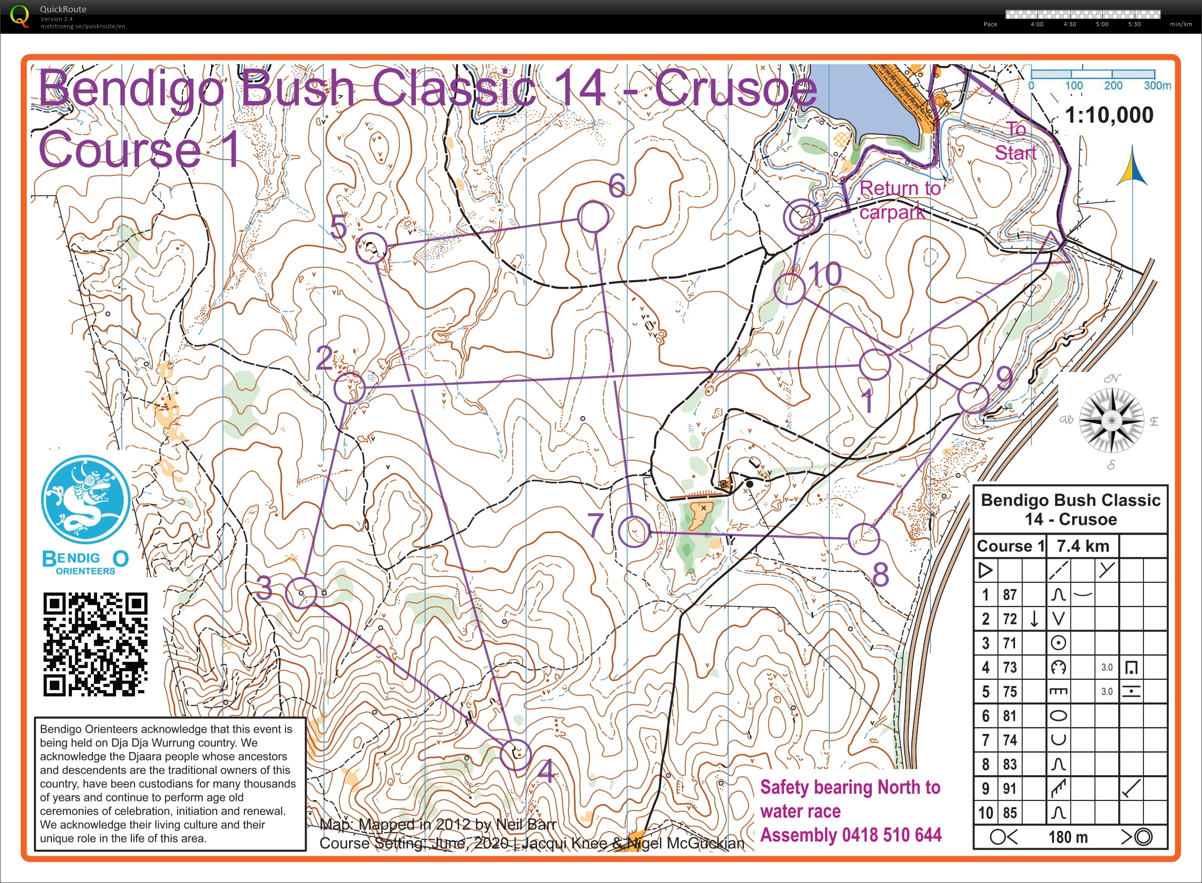 Bendigo Bush Classic - Crusoe (11/07/2020)