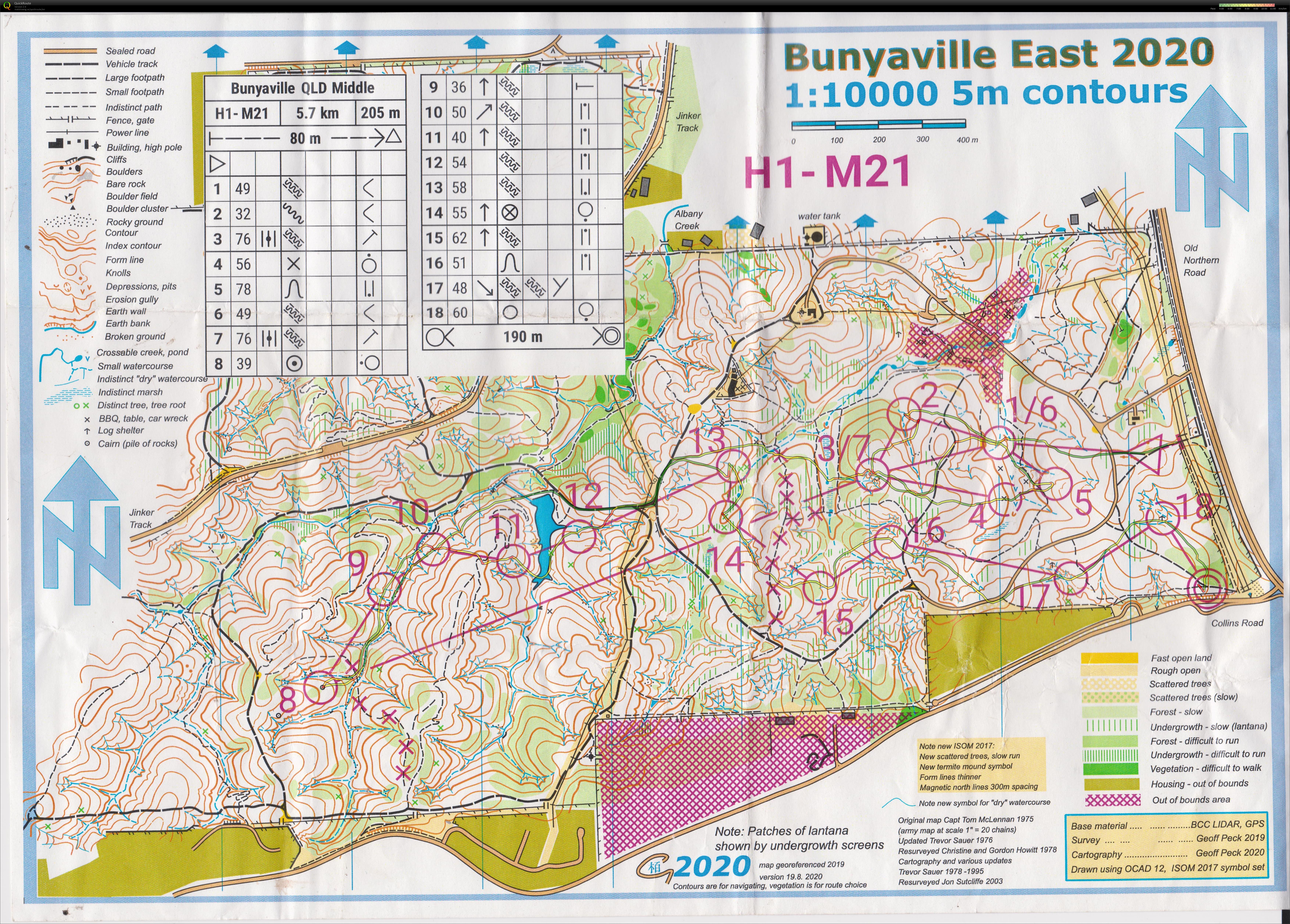 2020 Middle Distance Champs (02/09/2020)