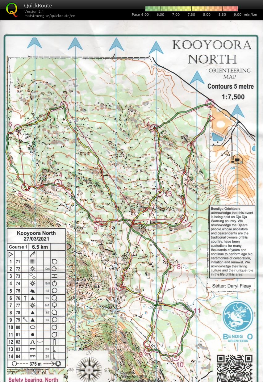 Bendigo Bush (2021-03-27)