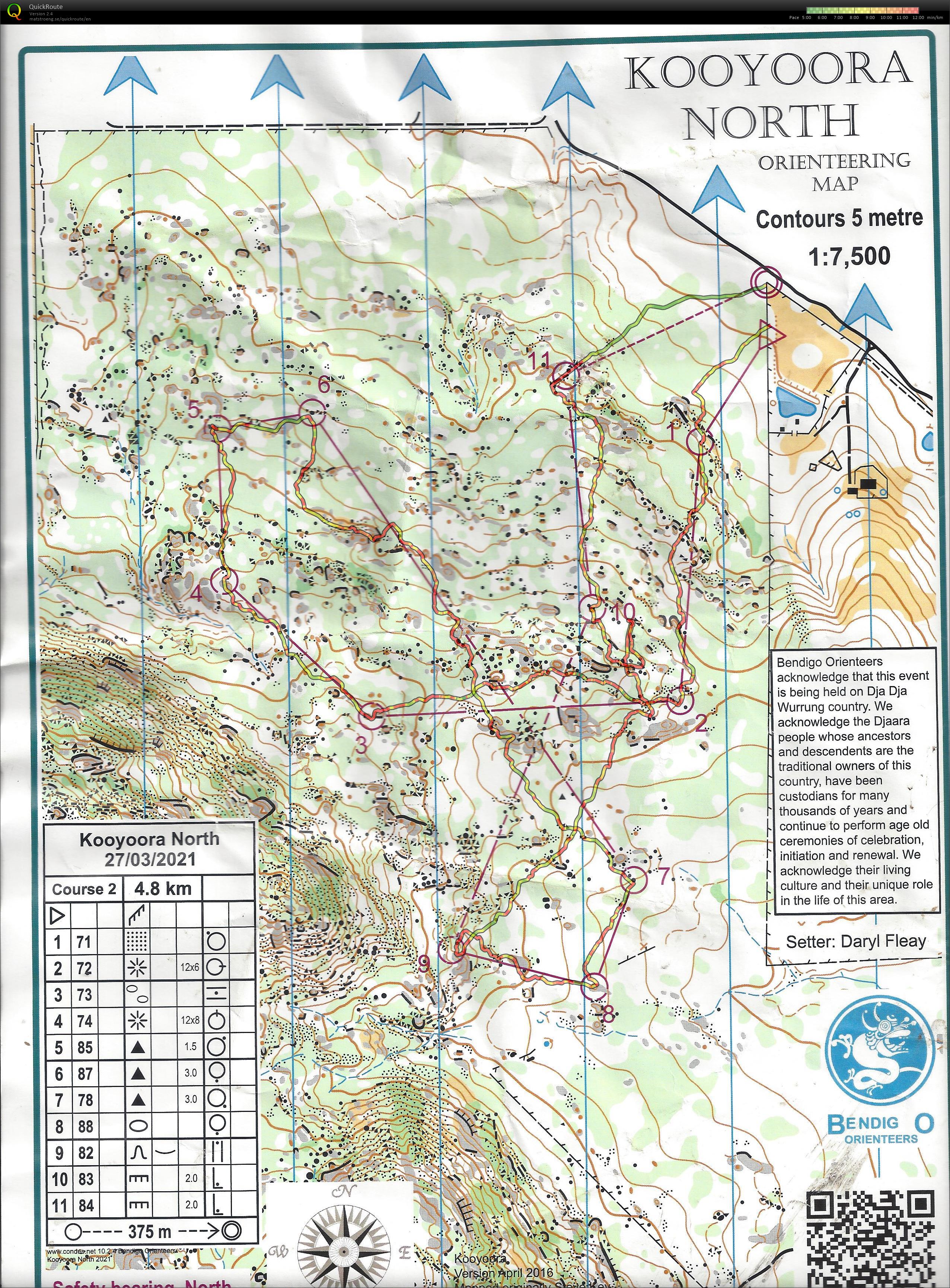 Bendigo Bush 2 (2021-03-28)