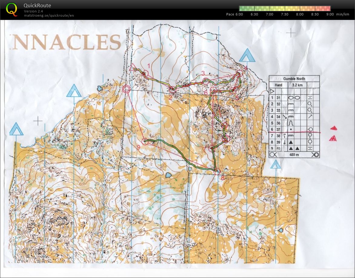 Gumble Training (09-04-2021)