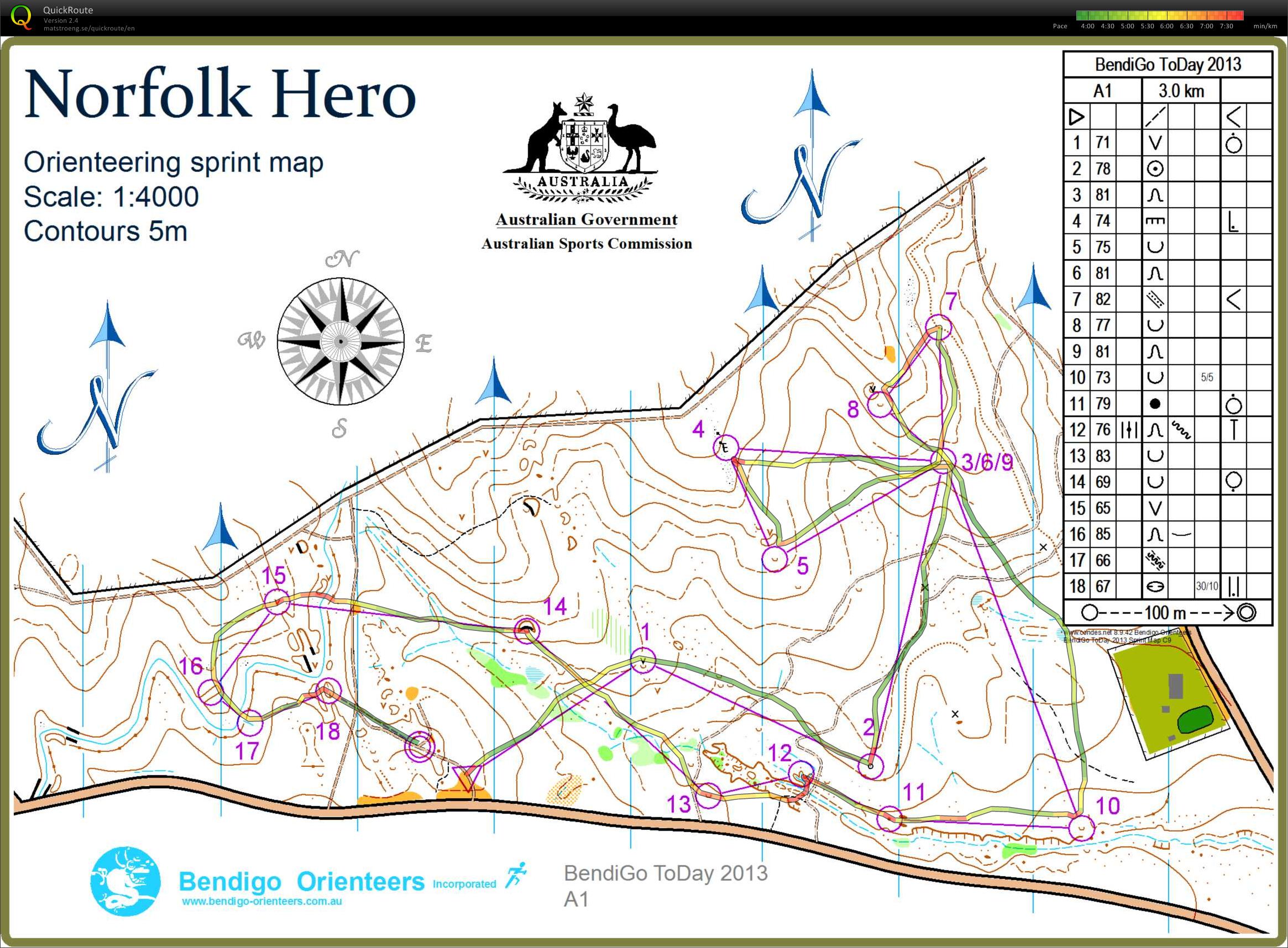 BendiGo ToDay Sprint (16-02-2013)