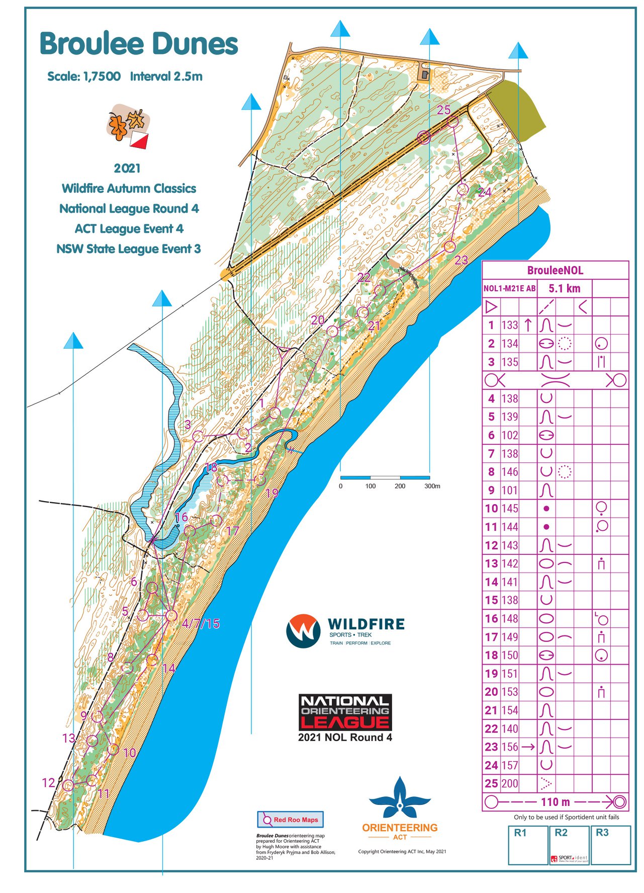 2021 NOL Final (15/05/2021)