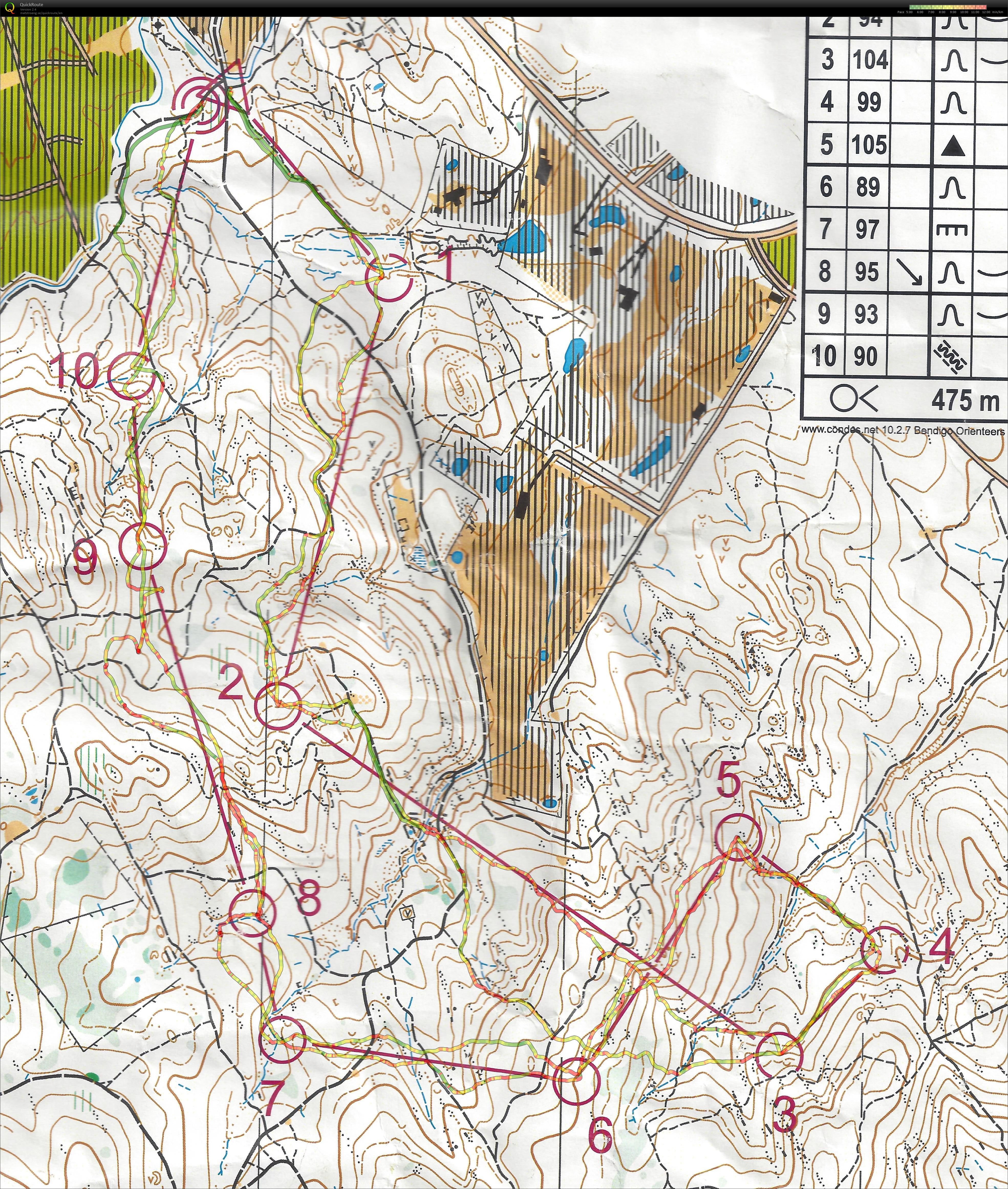 Rerun practice (20-06-2021)