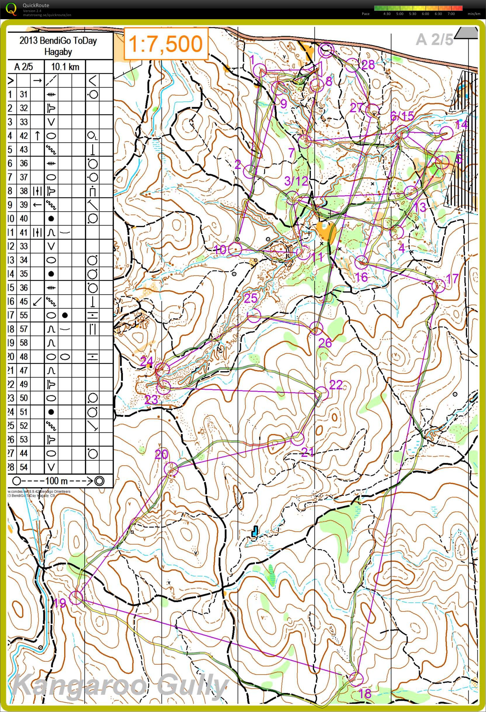 BendiGo ToDay Hagaby (17/02/2013)