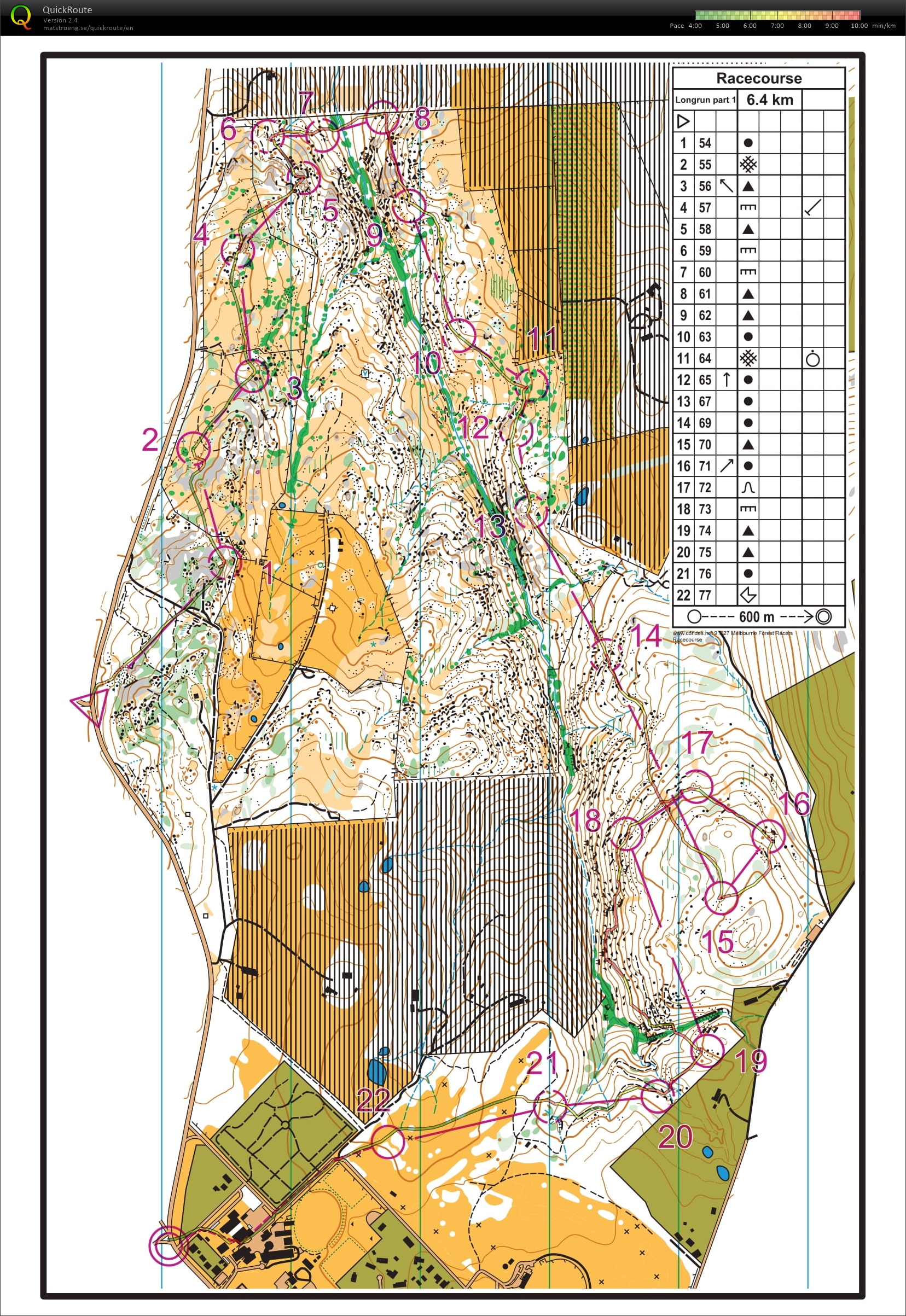 Longrun part 1 (12-09-2021)