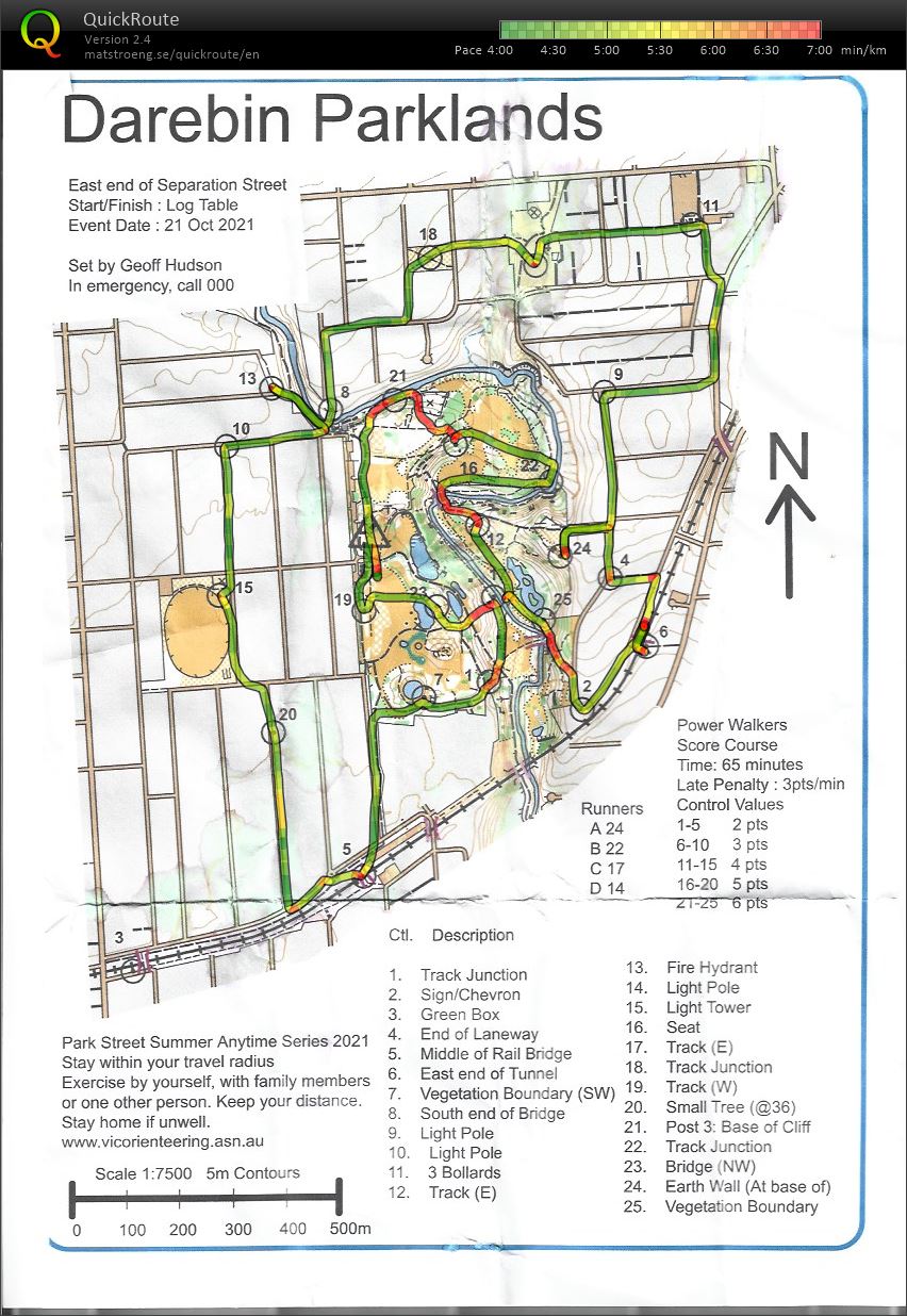 Summer Anytime Series Week 3 (21.10.2021)