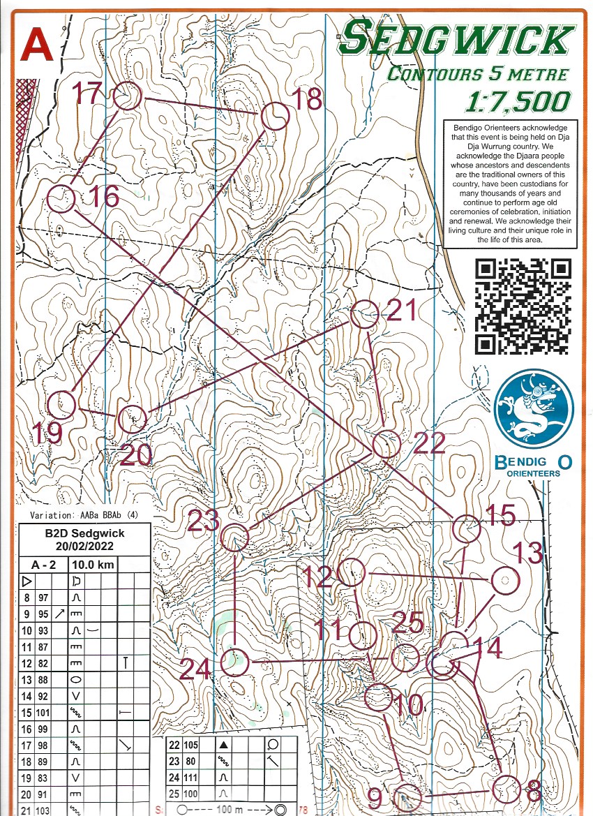 2022 Bendigo ToDay Race 2 Map 2 (20/02/2022)