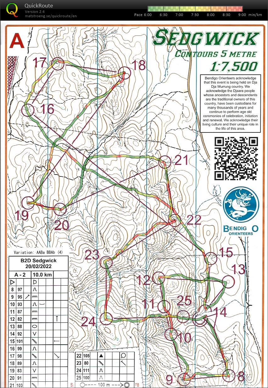 2022 Bendigo ToDay Race 2 Map 2 (20/02/2022)