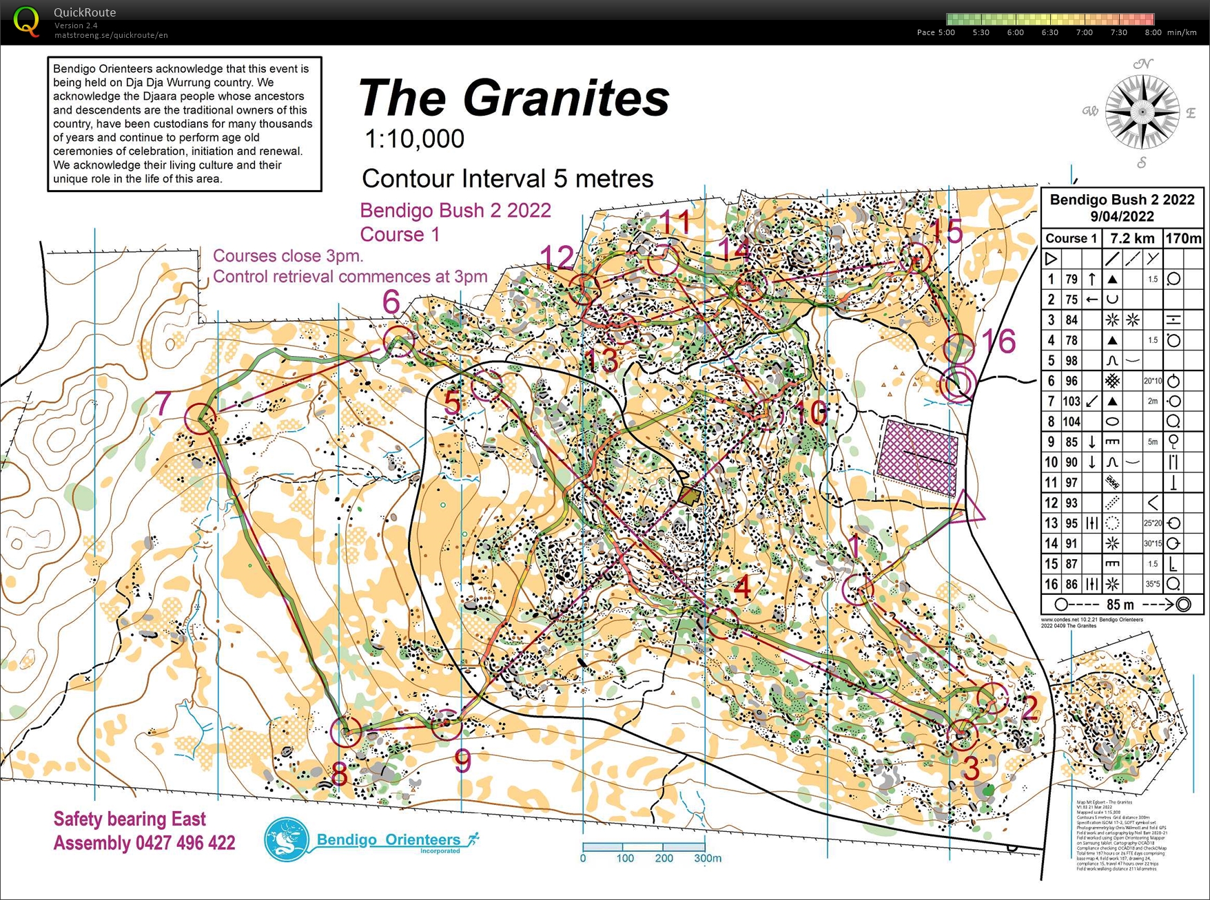 2022 Bendigo Bush 2 (09.04.2022)