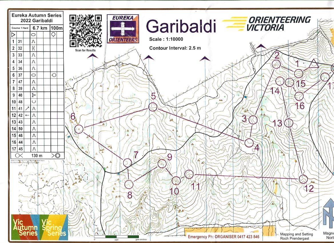 2022 Victorian Autumn Series #2 (10.04.2022)