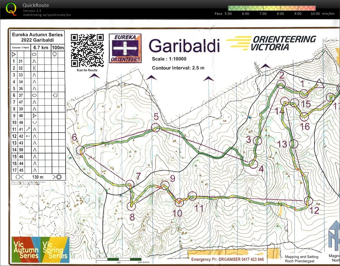 2022 Victorian Autumn Series #2 (10.04.2022)