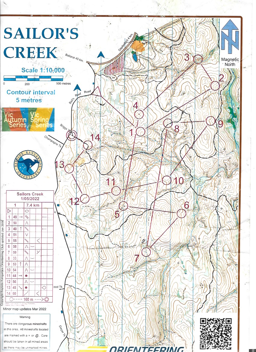 2022 Victorian Autumn Series #3 (01-05-2022)