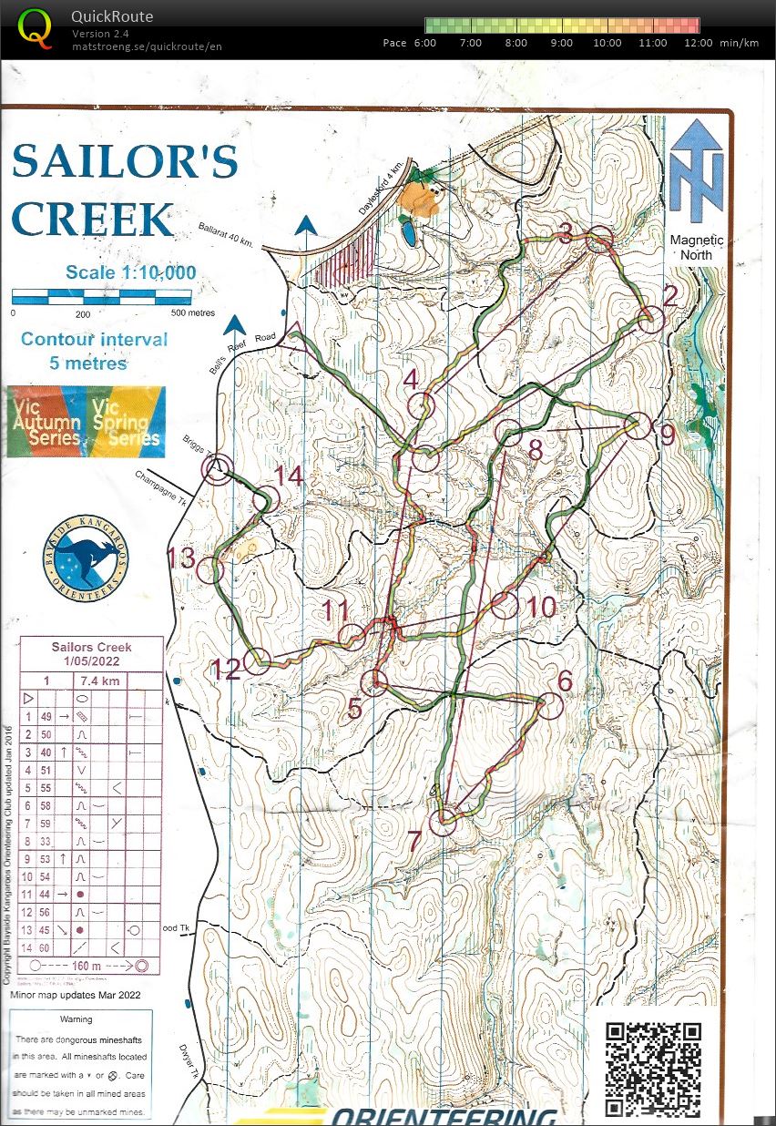 2022 Victorian Autumn Series #3 (01-05-2022)