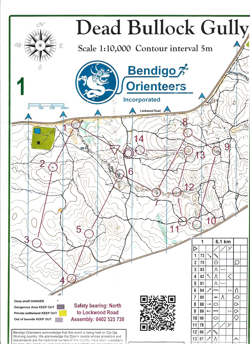 2022 Bendigo Bush 3 (2022-04-30)