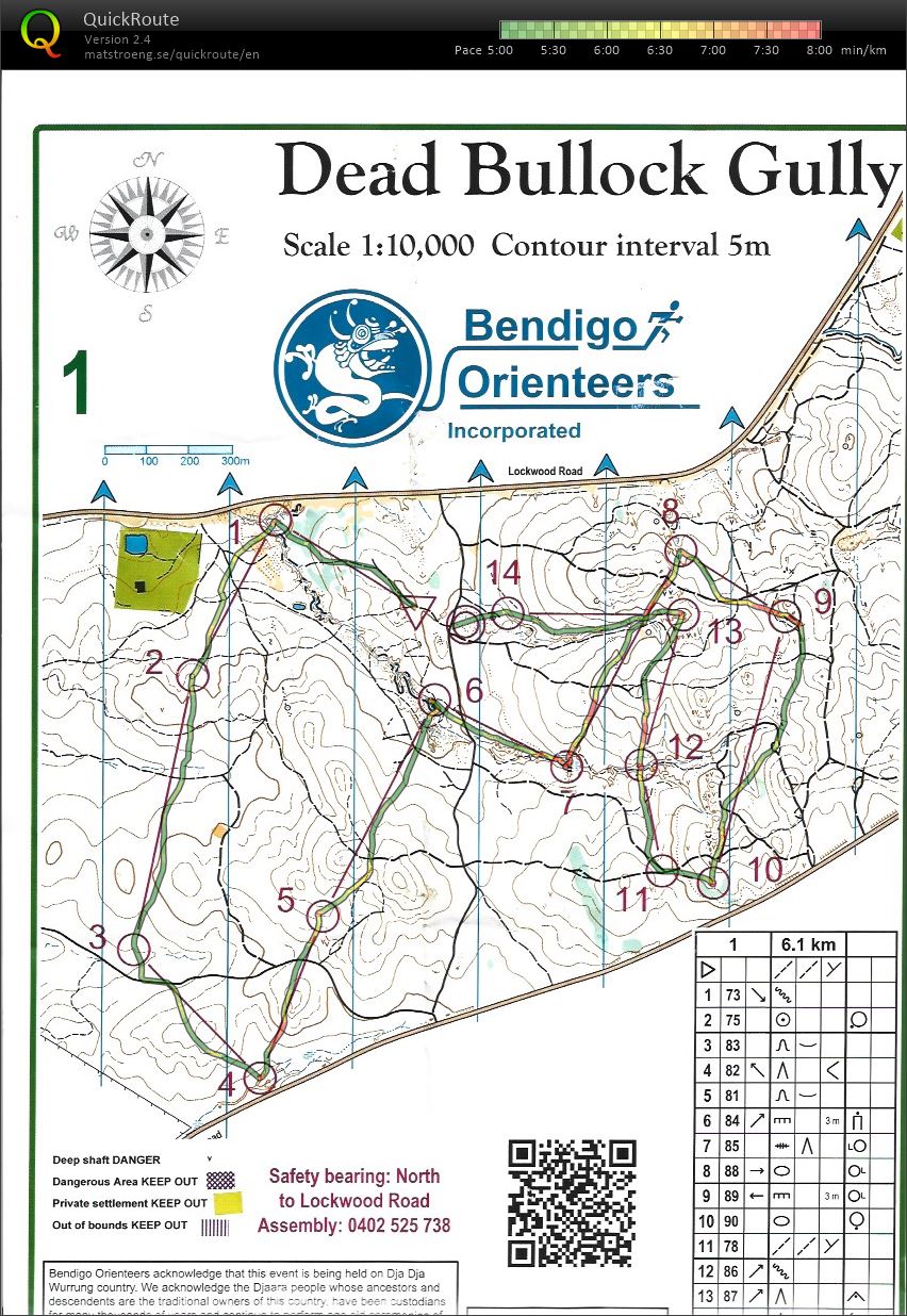 2022 Bendigo Bush 3 (2022-04-30)