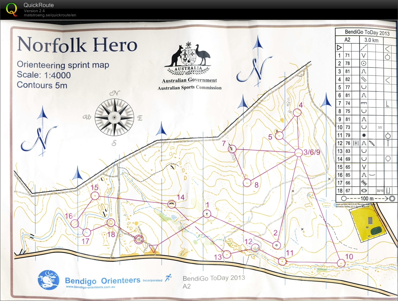 2013 Bendigo ToDay Sprint (16/02/2013)