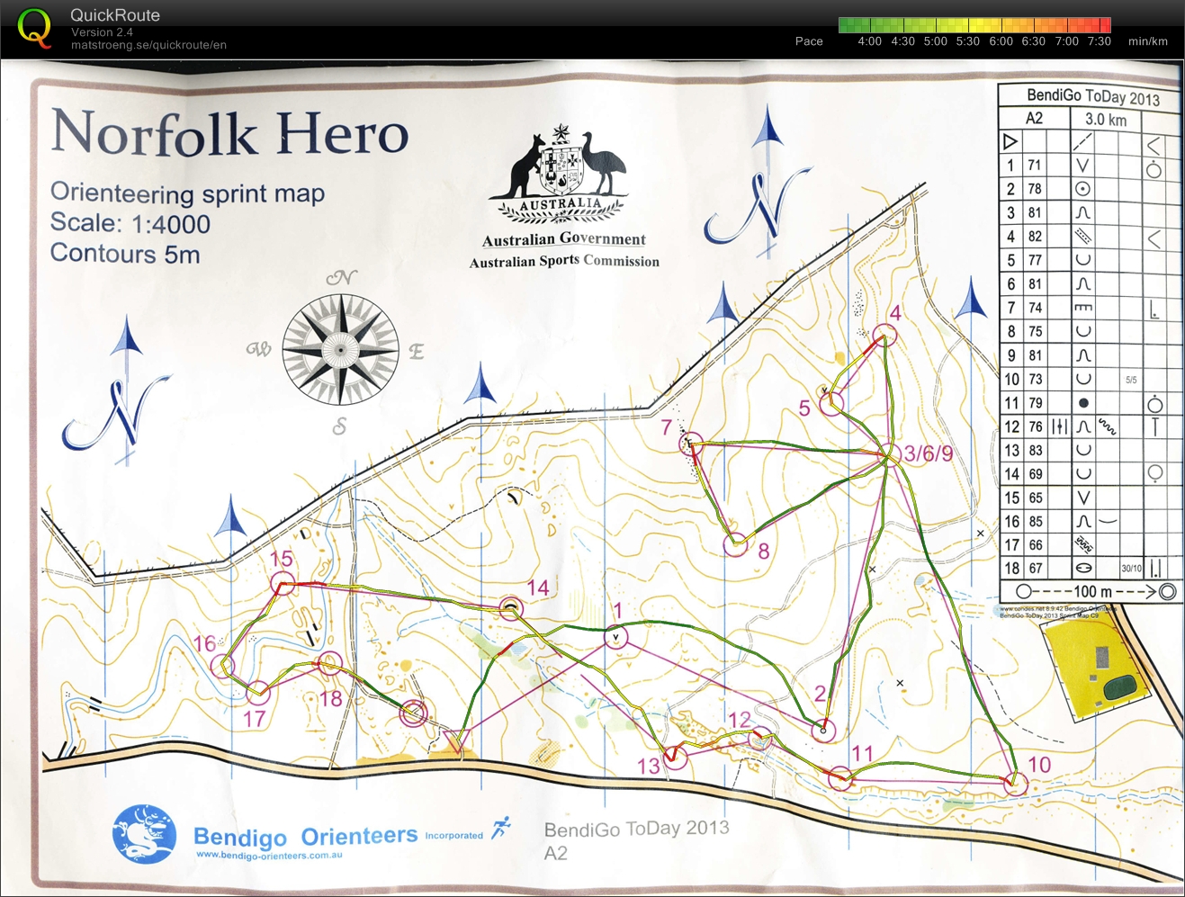 2013 Bendigo ToDay Sprint (16/02/2013)