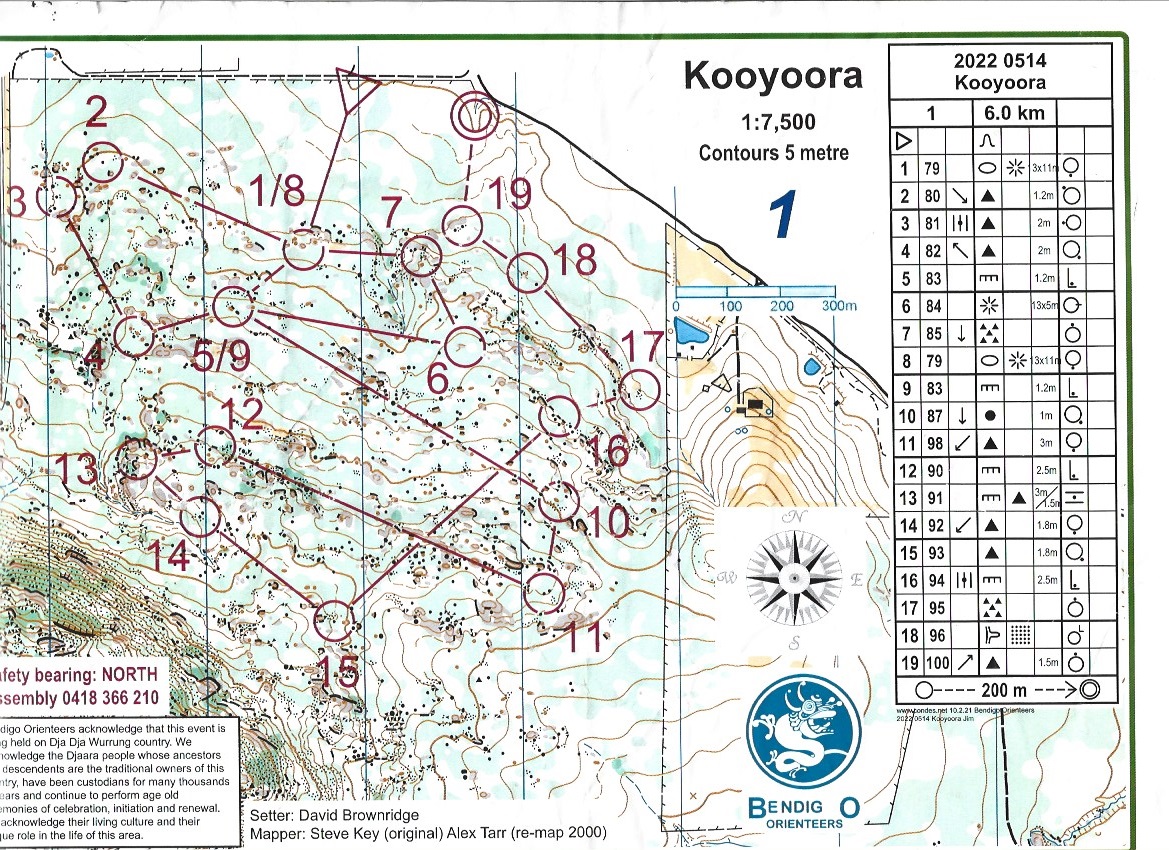 2022 Bendigo Bush 5 (14/05/2022)
