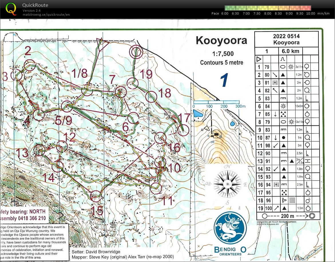 2022 Bendigo Bush 5 (14/05/2022)