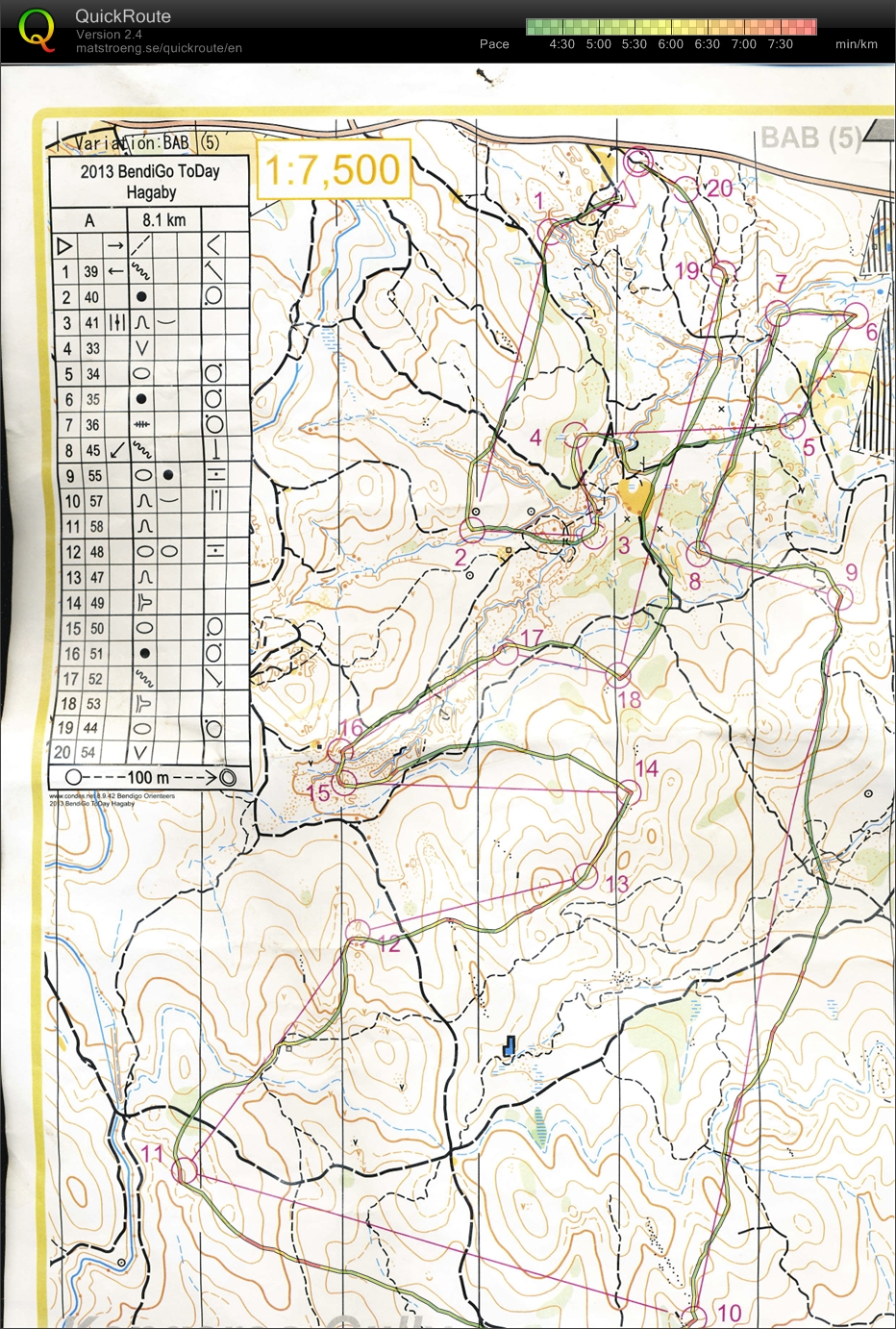 2013 Bendigo ToDay Hageby map 2 (17/02/2013)