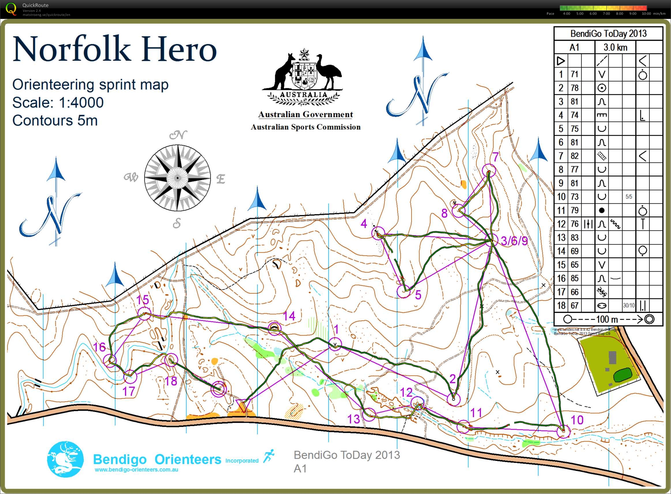 Bendigo ToDay Sprint (16/02/2013)