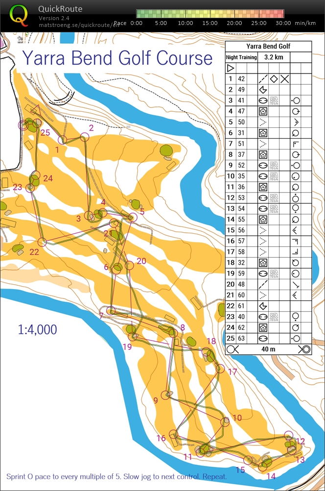 Night O Intervals (2022-05-24)