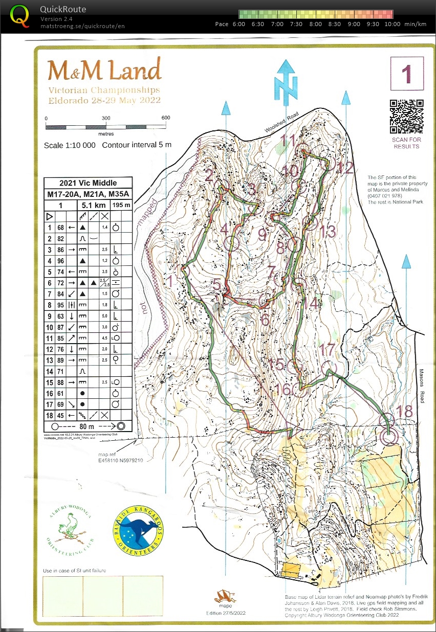 2021 Victorian Championships (28-05-2022)