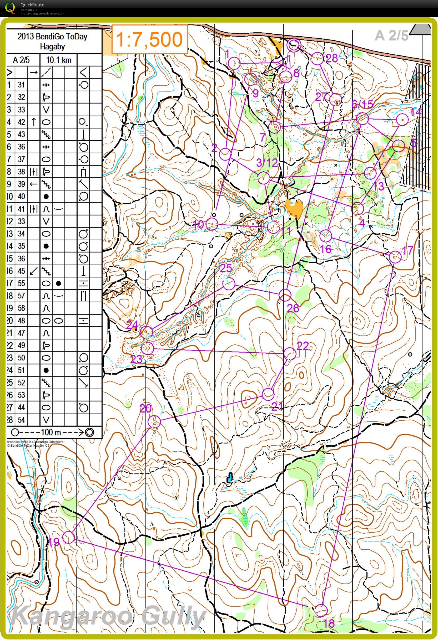Bendigo ToDay Hagaby (17-02-2013)