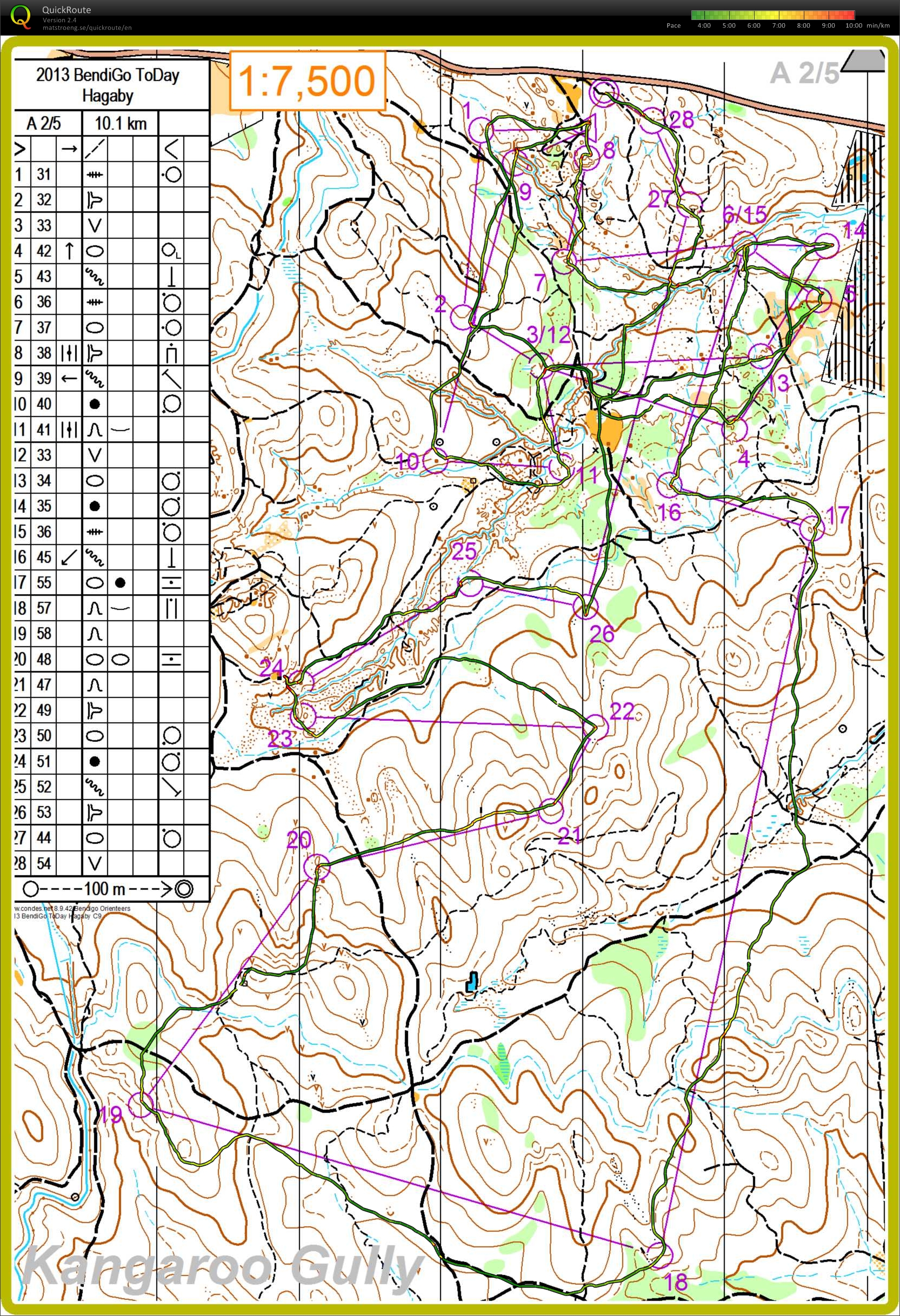 Bendigo ToDay Hagaby (17-02-2013)