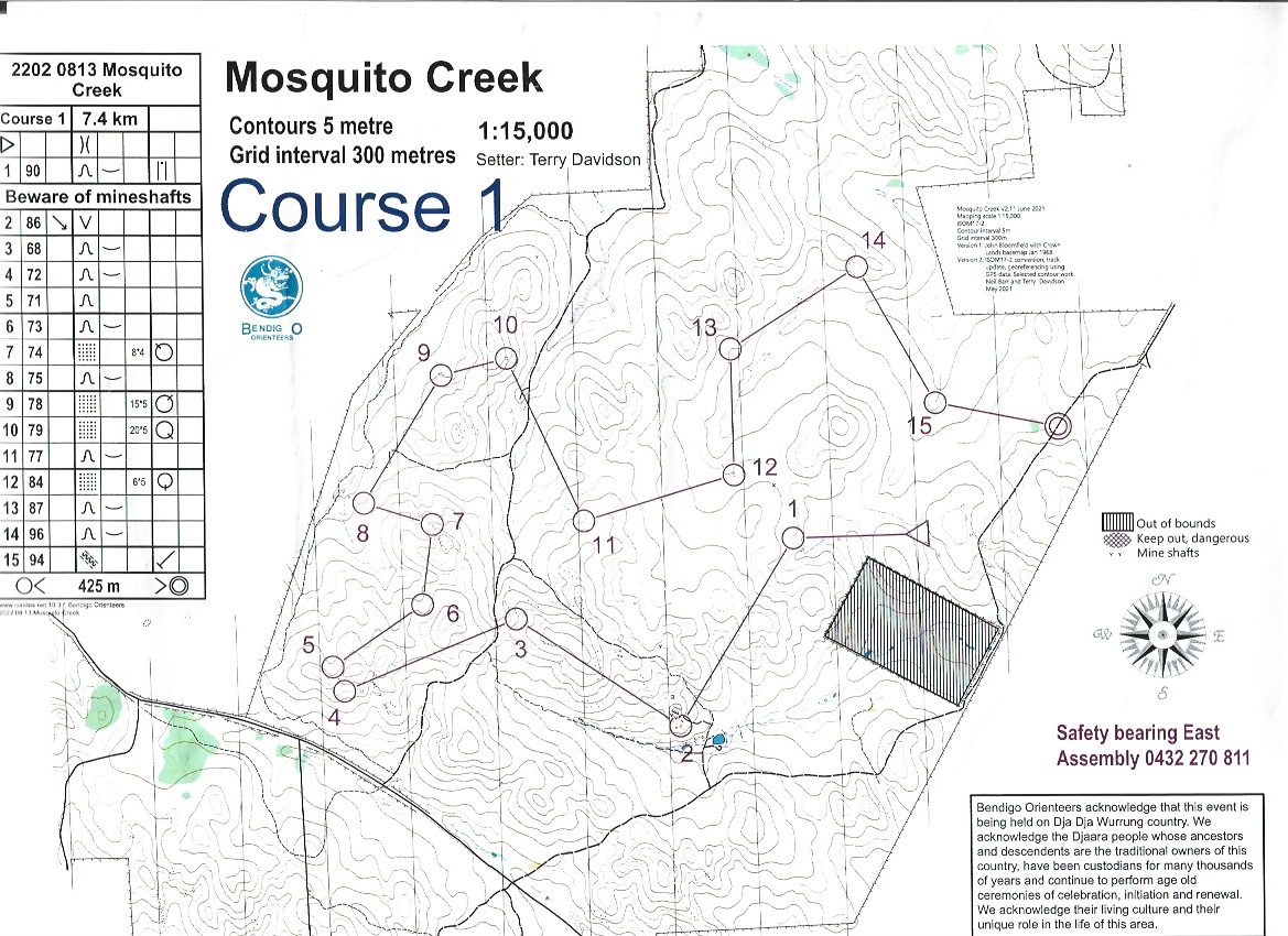 2022 Bendigo Bush 15 (13.08.2022)