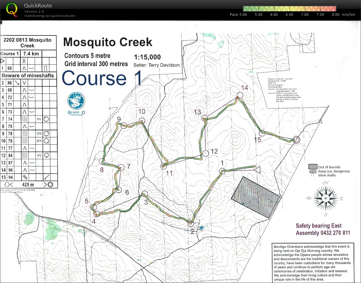 2022 Bendigo Bush 15 (13.08.2022)