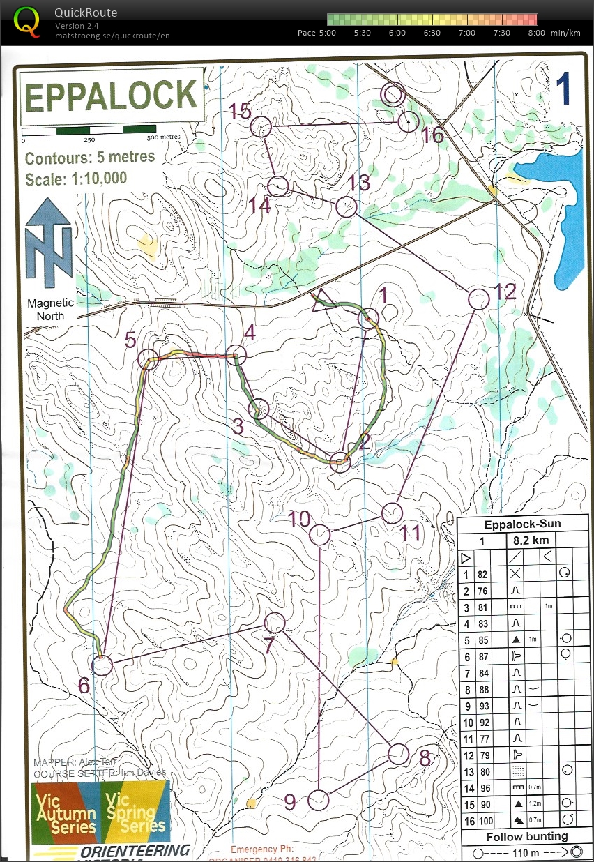2022 Vic Autumn Spring 6 (2022-08-14)