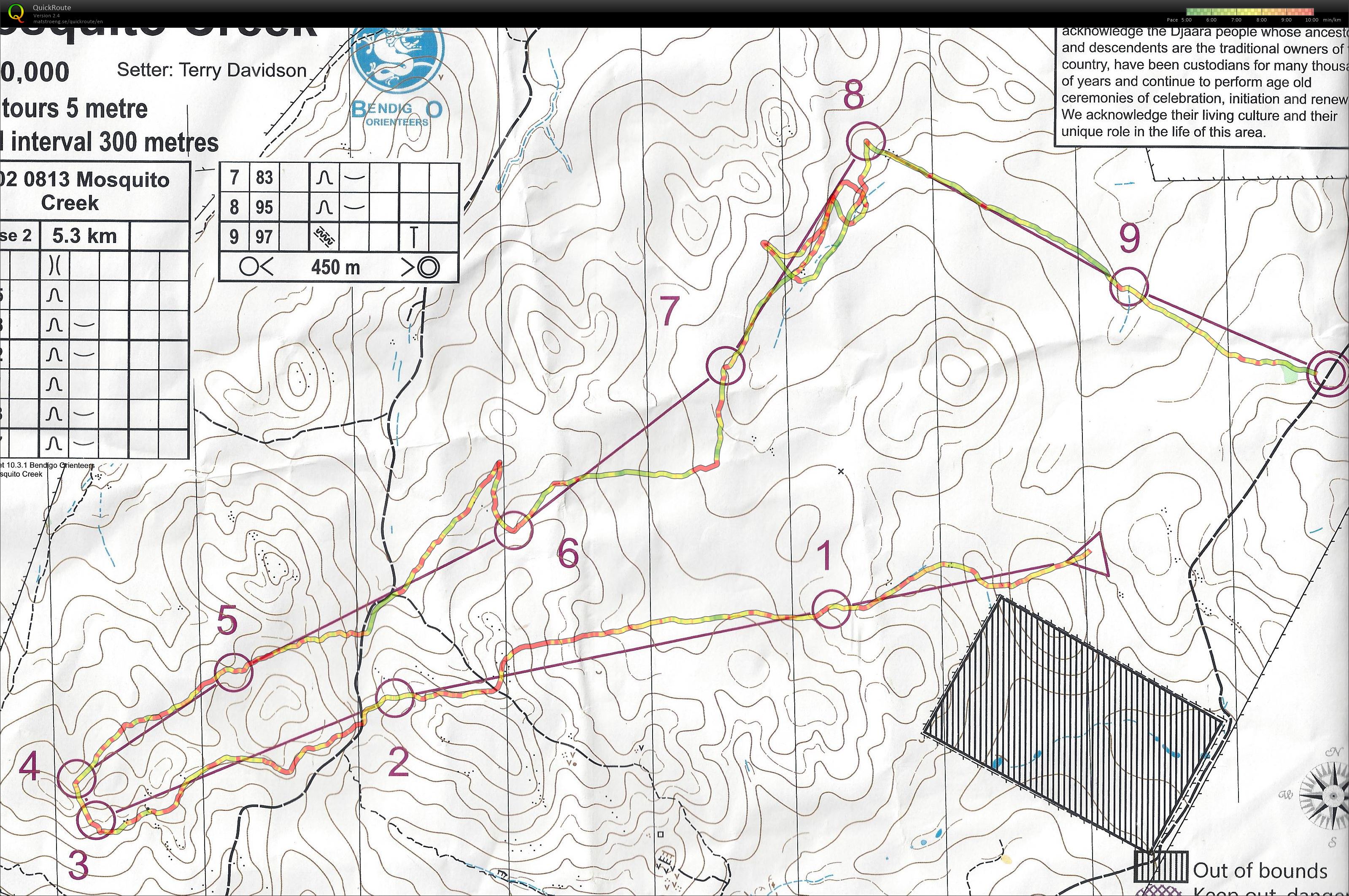 Bendigo Bush (13/08/2022)