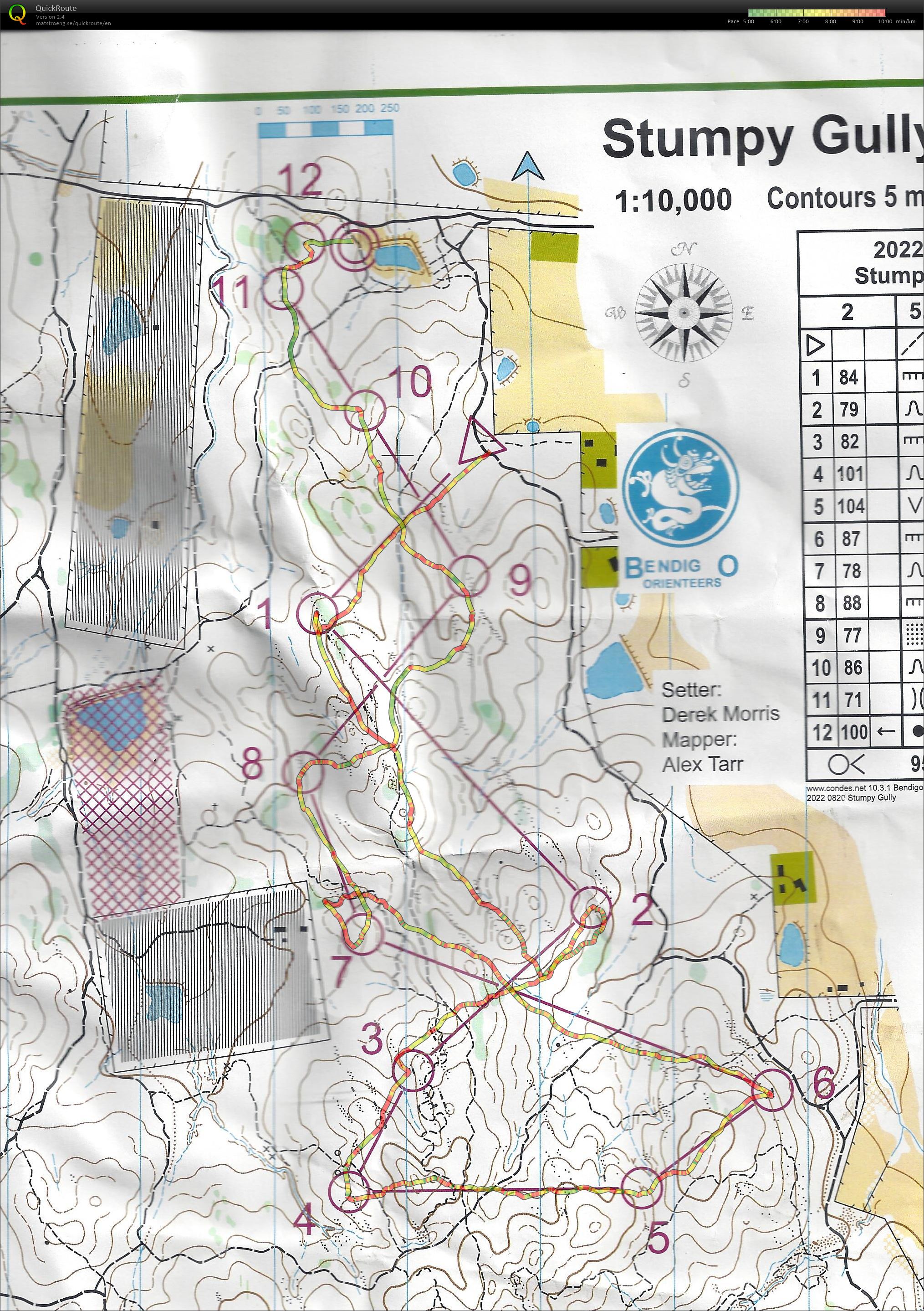 Bendigo Bush (2022-08-20)