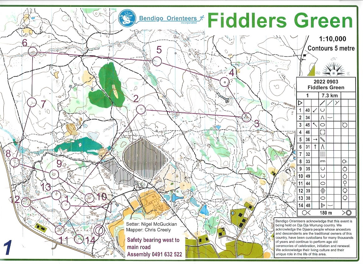 2022 Bendigo Bush 18 (2022-09-03)
