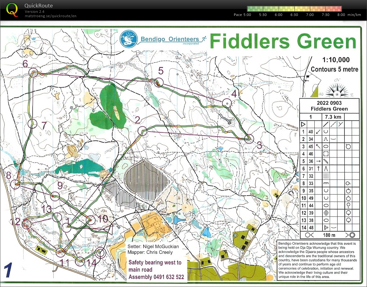 2022 Bendigo Bush 18 (2022-09-03)