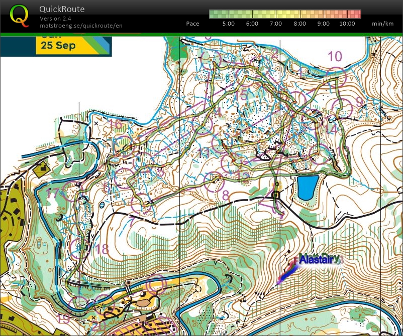 AUS Middle  (25-09-2022)