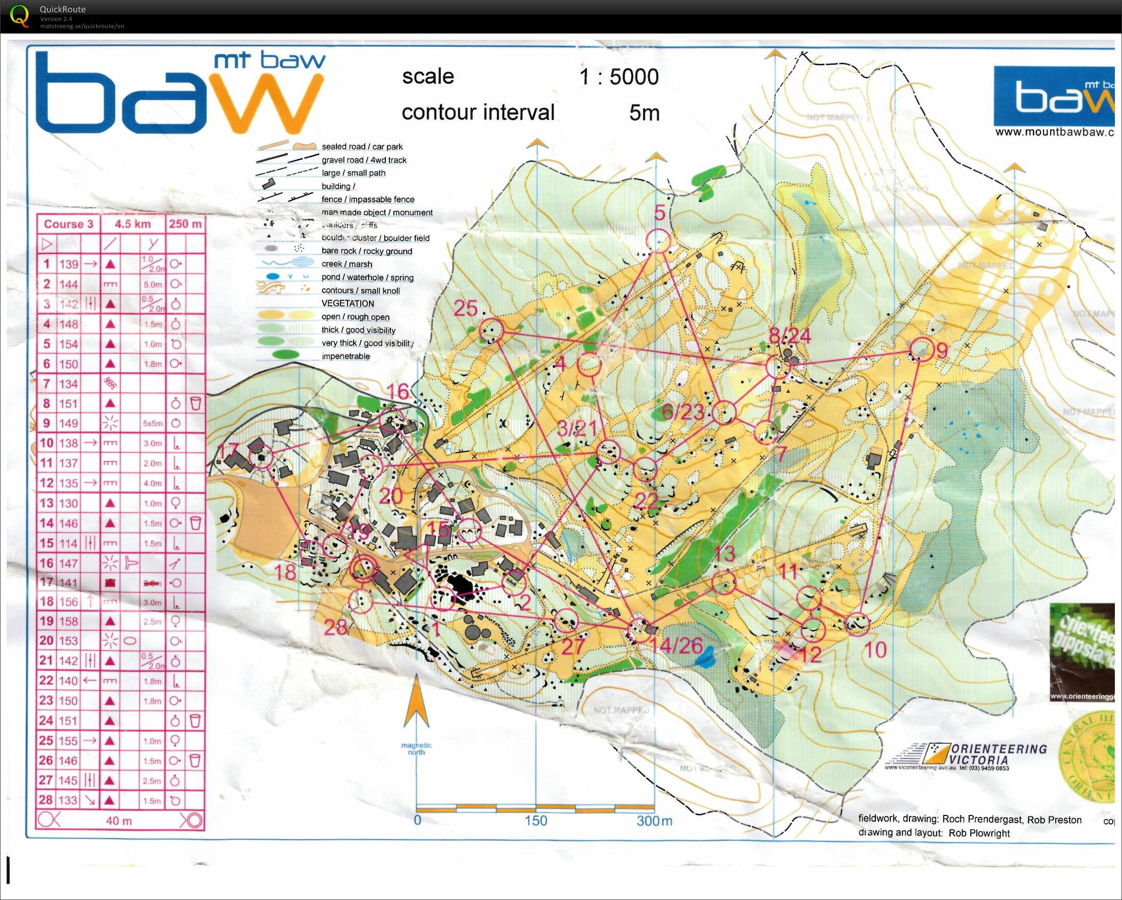 Victorian State Series #1 (23.02.2013)