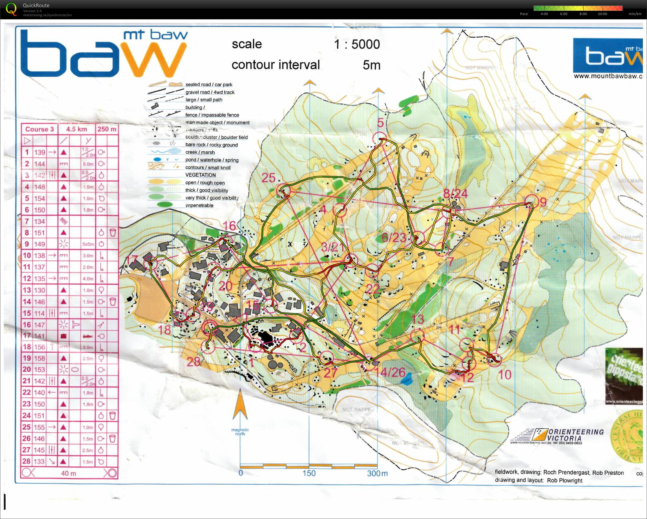 Victorian State Series #1 (23.02.2013)