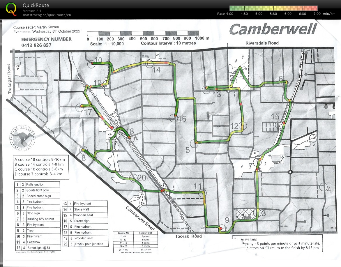 Melbourne Park & Street Wednesday #1 (05/10/2022)